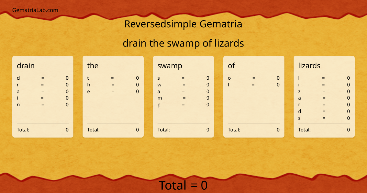 drain the swamp of lizards in reversedsimple Gematria